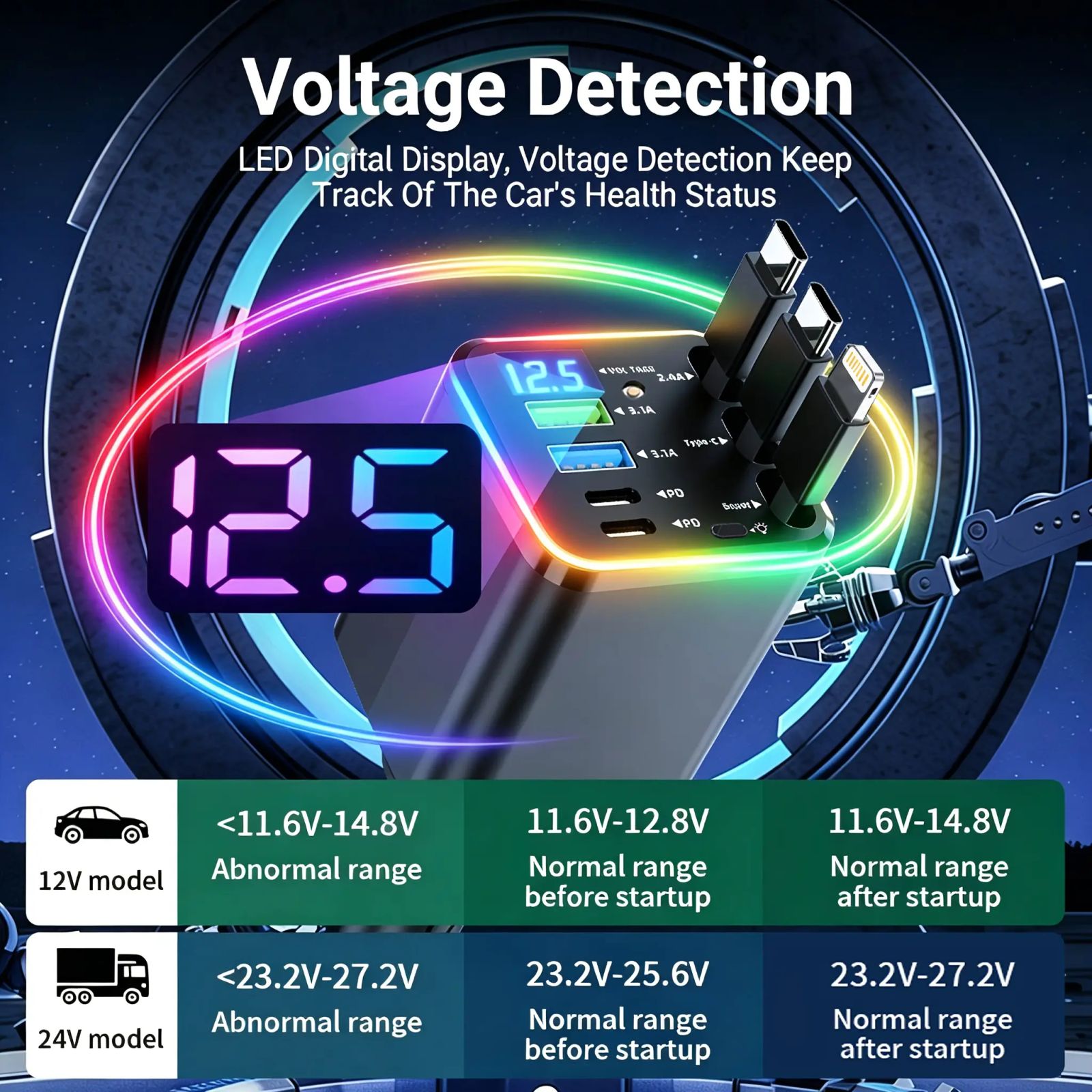 7-in-1 Retractable Car Charger: 120W Max Fast Charging Station with 3 Cables,Star Projector | LED Voltage Display & | Premium Car Accessories for iPhone & Android | Essential Road Trip Gadget & Organizer,Gifts for Fathers Day for Men Dad Husband image 2