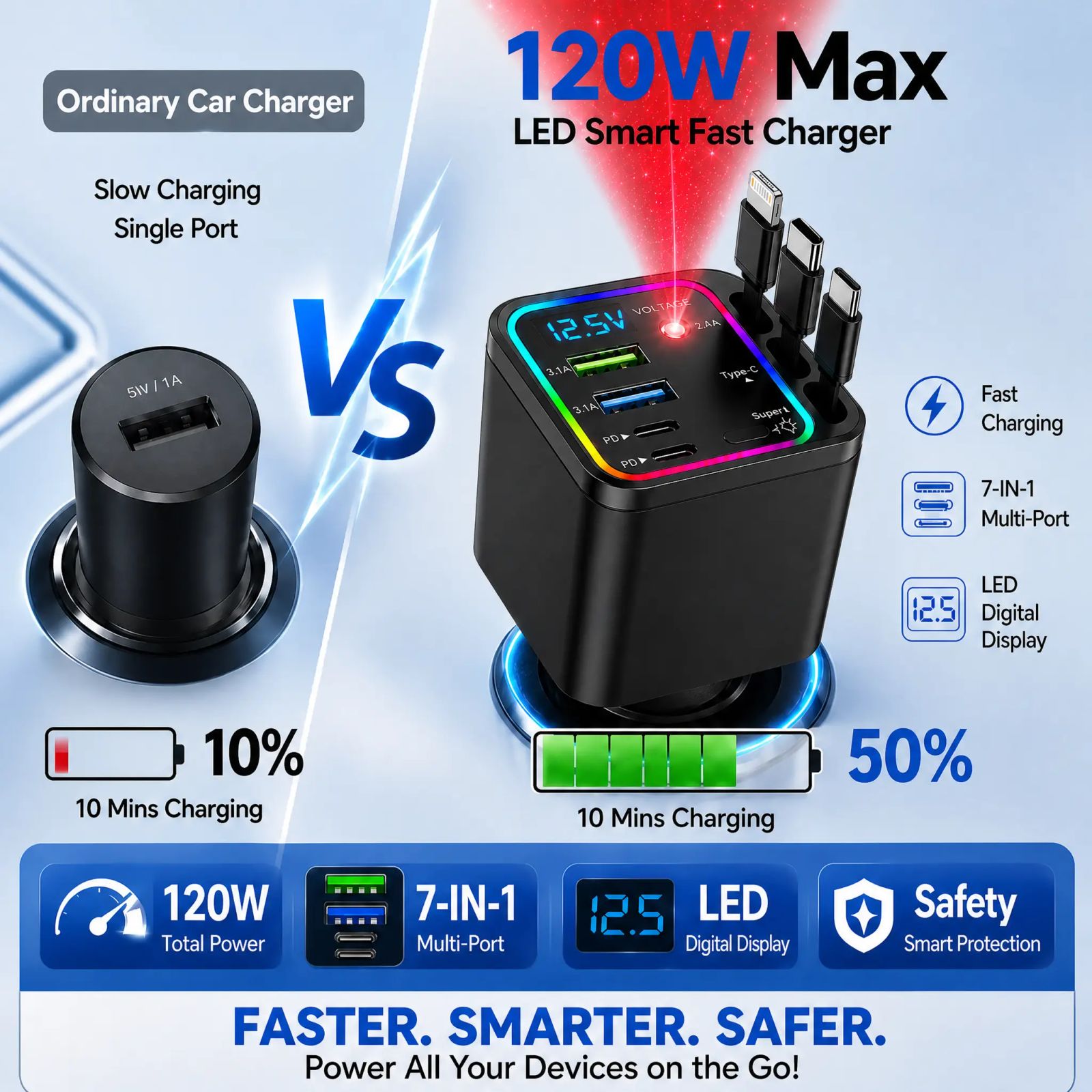 7-in-1 Retractable Car Charger: 120W Max Fast Charging Station with 3 Cables,Star Projector | LED Voltage Display & | Premium Car Accessories for iPhone & Android | Essential Road Trip Gadget & Organizer,Gifts for Fathers Day for Men Dad Husband image 3