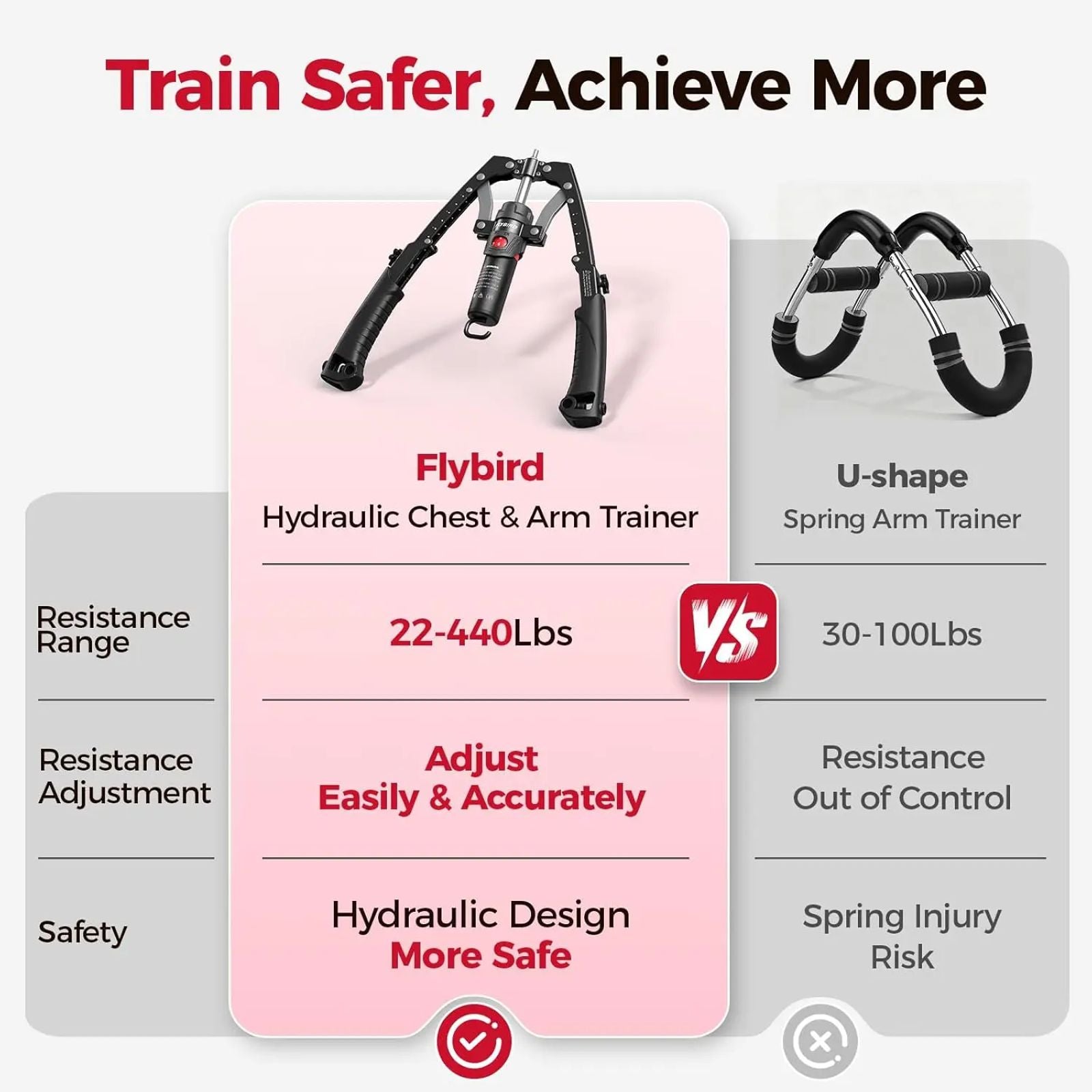 FED Fitness Flybird Series CT1 Chest Trainer Arm Exerciser & Arm Strength Trainer - Adjustable 22-440lbs Core, Tricep Workout Equipment with Ab Roller Wheel, Home Gym Exercise Equipment (Pad & Bag Incl.) for Men Women【live only】 image 7